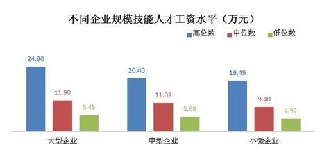 去年上海技能人才平均工资超13万元，高于全市平均工资水平_浦江头条_澎湃新闻-The Paper