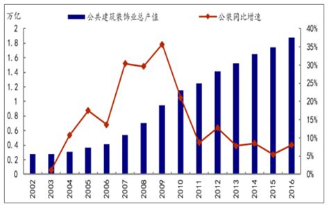 2017年中国公装行业发展现状及未来发展趋势分析【图】_智研咨询