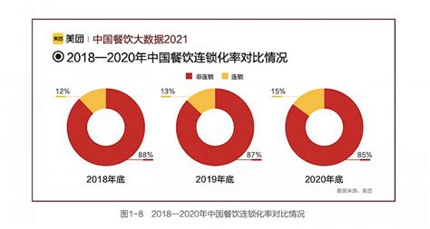 《2021年中国餐饮大数据白皮书》重磅发布,5分钟读完关键信息 - 知乎