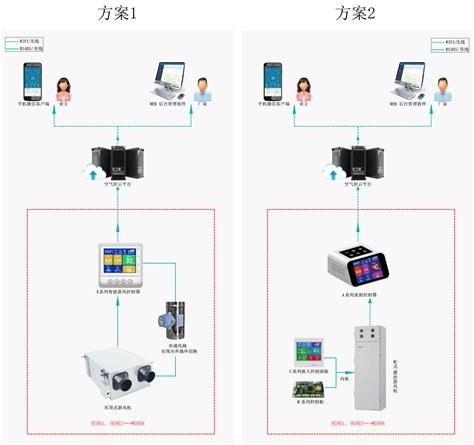智能空气监测器 － LIFAair中国官方网站