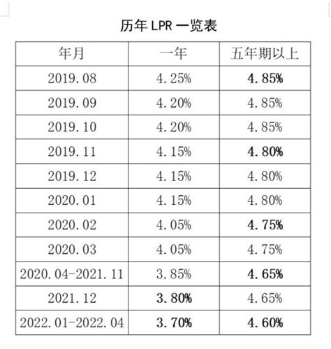 2022年国债利率表及发行时间（2022年国债利率表一览表） | V商人
