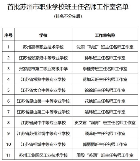 首批11个苏州市职业学校班主任名师工作室名单公示