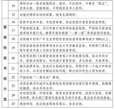 市委办公厅为基层减负工作分解制订50项正负面清单-搜狐大视野-搜狐新闻