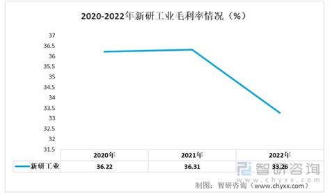 2020年全球及中国自动化设备发展现状及市场竞争情况分析，本土企业加速布局，未来可期「图」_趋势频道-华经情报网