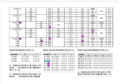 2020年日本粉末冶金及金属注射成型行业发展现状分析：铁粉、铜粉、MIM粉出货量均下滑[图]_智研咨询
