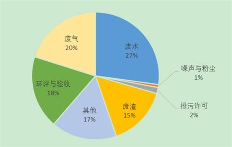 深圳博沃智慧科技有限公司--生态环境大数据智能化综合解决方案服务商