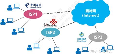 计算机网络基础（一）：TCP/IP五层模型和OSI七层模型简介 - 元享技术