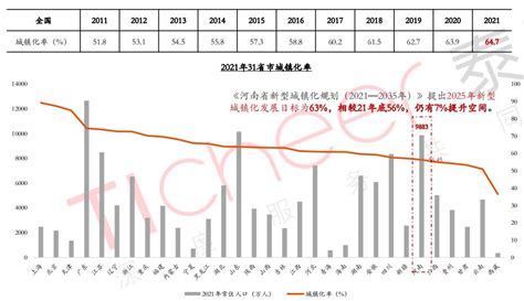 河南省郑州市国土空间总体规划（2021-2035年）.pdf - 国土人