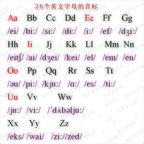 英文字母ABC的正确读音 英语音标入门学习