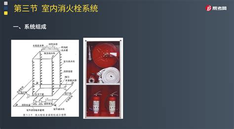 04S202室内消火栓图集免费下载-04S202室内消火栓安装图集下载pdf 免费版-当易网