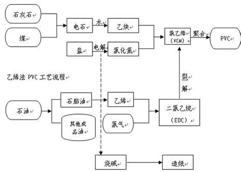 史上最全的服装厂流程图_word文档在线阅读与下载_免费文档