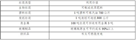 2020年7月湖南省常德市汉寿县事业单位招聘考试《公共基础知识》（主观题）（网友回忆版）