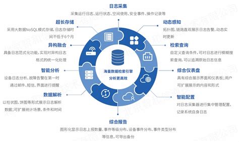 网络工程设计与运维服务_重庆千星汇科技有限公司官方网