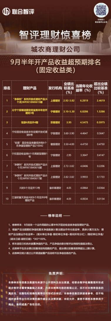 中国投资理财十大公司排行榜_巴拉排行榜