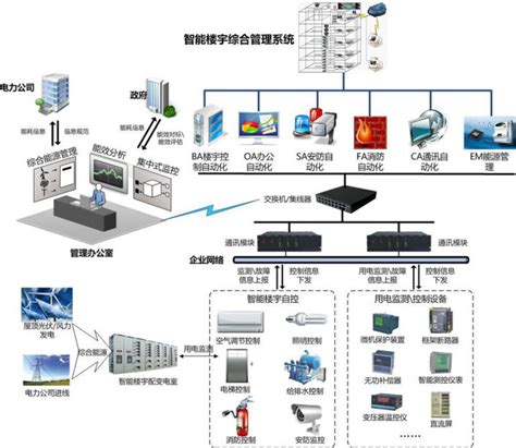 工业自动化系统及原理_自动控制网