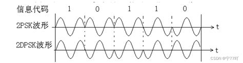 ASK,FSK和PSK（详细介绍，一定有收获哒！）-CSDN博客