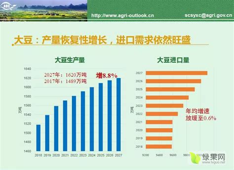 中国农业展望报告，看懂未来10年农业发展趋势！ - 农业资讯 - 绿果网