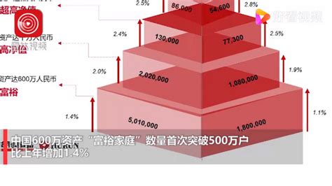 中国亿元资产家庭13万户怎么分布，亿元户从事什么行业，哪些省份亿元户最多- 今日头条_赢家财富网