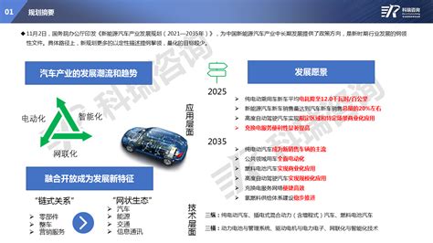 新能源汽车产业发展规划（2021—2035年）解读--AutoThinker汽车智库平台-科瑞-汽车全产业链信息服务平台，汽车产业研究、企业 ...