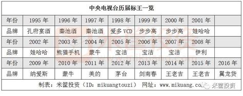 53亿年度“标王”诞生！预中标企业成立仅一个月-世展网