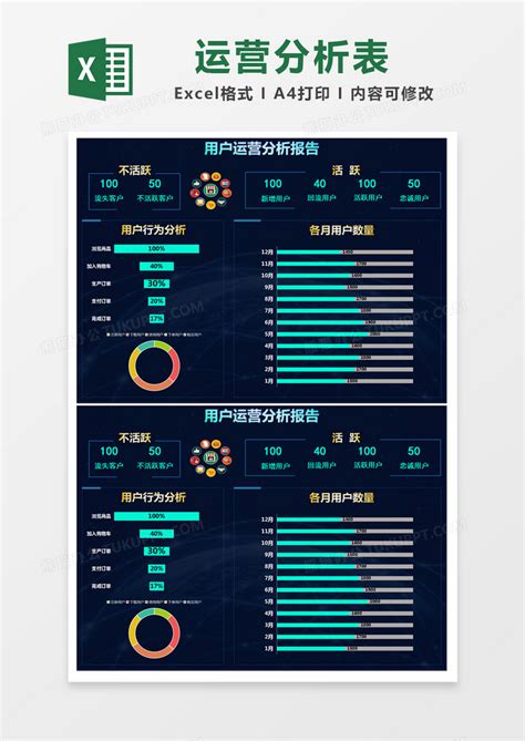 营销业绩分析报告图表execlExcel模板下载_熊猫办公