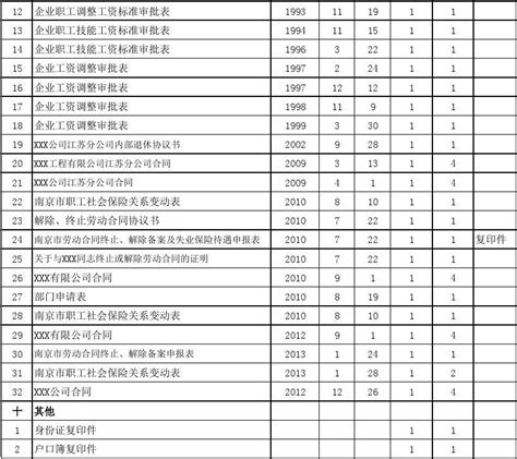 (养老)南京市企业退休人员档案目录空白_文档之家