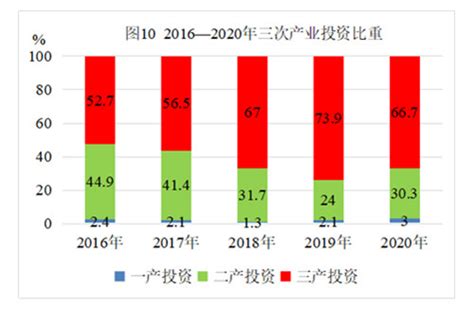 (日照市)2021年东港区国民经济和社会发展统计公报-红黑统计公报库