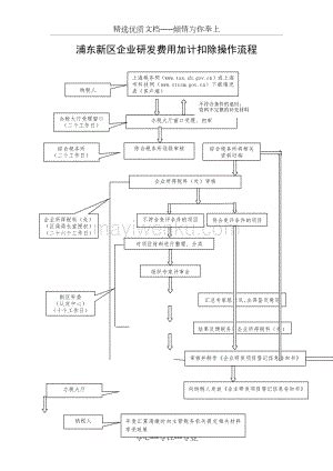 浦东新区研发费用加计扣除流程(共15页)_蚂蚁文库