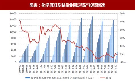 2018年中国化工行业经济运行总结及2019年形势预测（附图表）-中商情报网