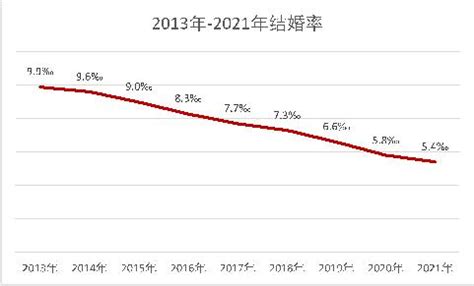 2021年中国及各省市结婚登记人数、离婚登记人数、结婚率、离婚率_同花顺圈子
