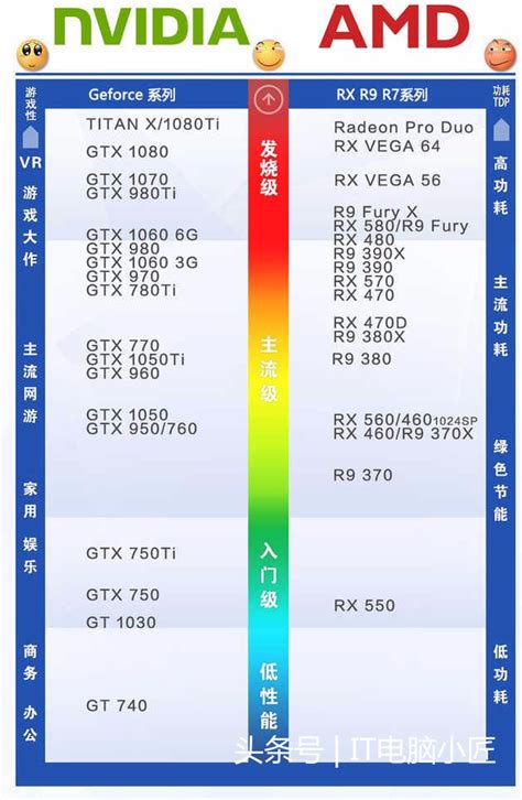 发行者 RX580显卡 8G 16G 2048SP HDMI DP DVI全接口 高端显卡多少钱-什么值得买