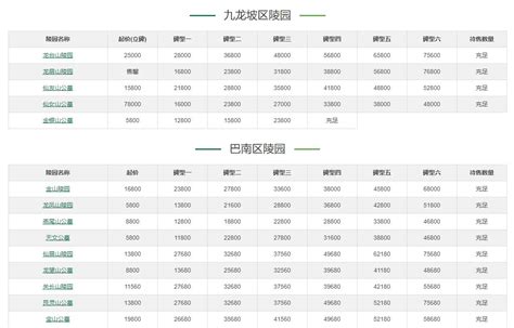 杭州公墓价格一览表 2020|94个相关价格表-慧博投研资讯