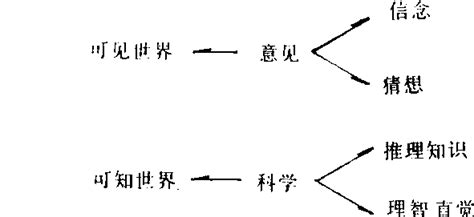 柏拉图的教育思想图片 柏拉图的教育思想图片