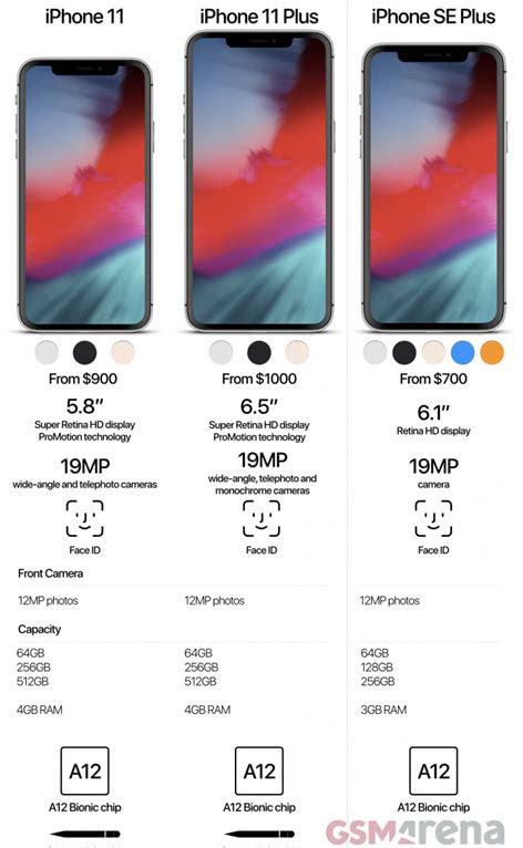 6.1英寸和6.5英寸新iPhone渲染图对比，你喜欢哪一个？_机子