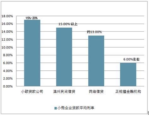 小微企业行业分析报告_2021-2027年中国小微企业市场前景研究与投资可行性报告_中国产业研究报告网