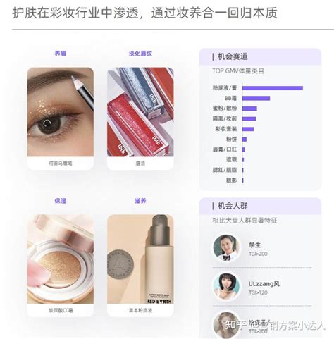 2020年小红书美妆行业品牌投放数据报告_千瓜数据的博客-CSDN博客