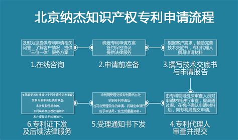 公司注册登记开办流程图|迅捷画图，在线制作流程图