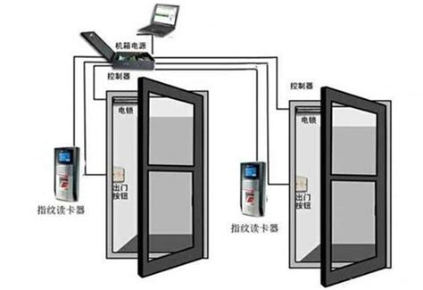 重庆地区如何选择门禁需要注意注意些什么_行业新闻-新闻中心-重庆劲浪科技