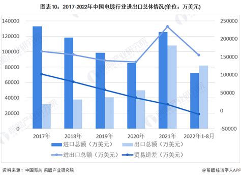 预见2023：《2023年中国电镀行业全景图谱》(附市场规模、竞争格局和发展前景等)_行业研究报告 - 前瞻网