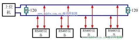 嵌入式开发板RS485协议串口编程——角度传感器数据读取 - 元享技术
