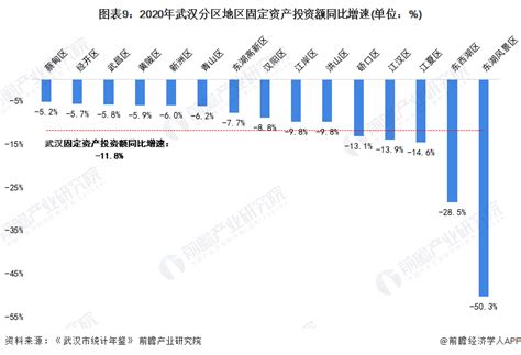 观筑原创 | HR们看过来，武汉市工伤待遇2022年度职工月平均工资又叒叕调整了（内附最新工伤待遇统计表）