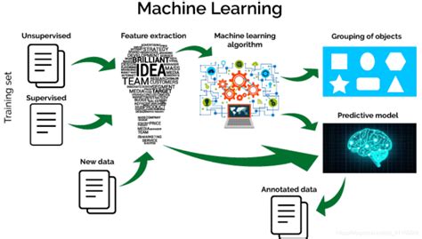 AI大学堂-开发者专属的AI学习平台
