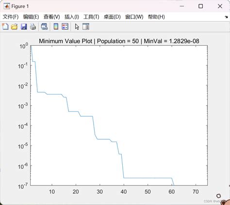 【布局优化】基于萤火虫算法的无线传感器网(WSN)覆盖优化Matlab源码_gso算法在传感器网络中的应用-CSDN博客