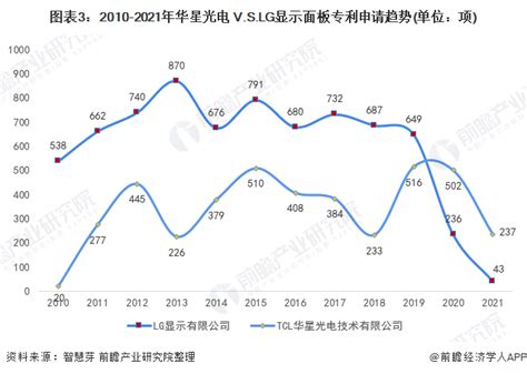 LG显示今年OLED电视面板产量大幅提升达到830万块_行业新闻_液晶面板资讯_液晶面板_触摸屏与OLED网
