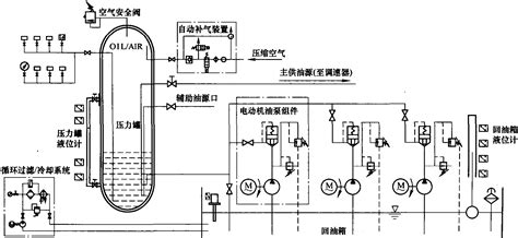 背压式汽轮机-汽轮机-汽轮机生产厂家-山东慎德公司精通汽轮机结构,原理,用途