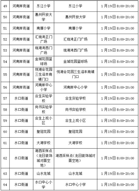 今天8点开始！惠城开展大规模核酸检测（附采样点位）_惠州新闻网