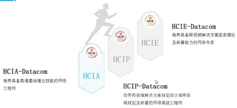 数据通信网络基础华为ICT网络赛道
