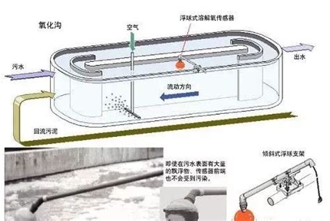 pp蓄水池和混凝土蓄水池的区别 - 龙康雨水收集系统