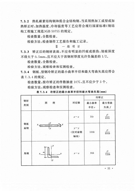 产生突破性 的图像结果