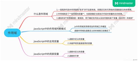 JS-图解作用域链-秒懂_js作用域链-CSDN博客